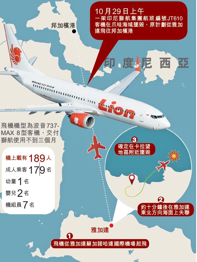 印尼狮航客机坠海 机上189人全罹难